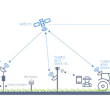 Eurona e Hispasat apuestan por la conectividad en zonas rurales